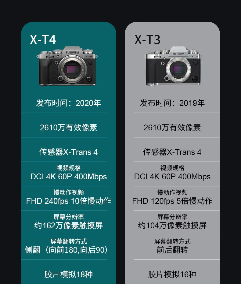 旗舰店富士fujifilmxt4xt4无反微单相机2610万4k视频五轴防抖xf35f14