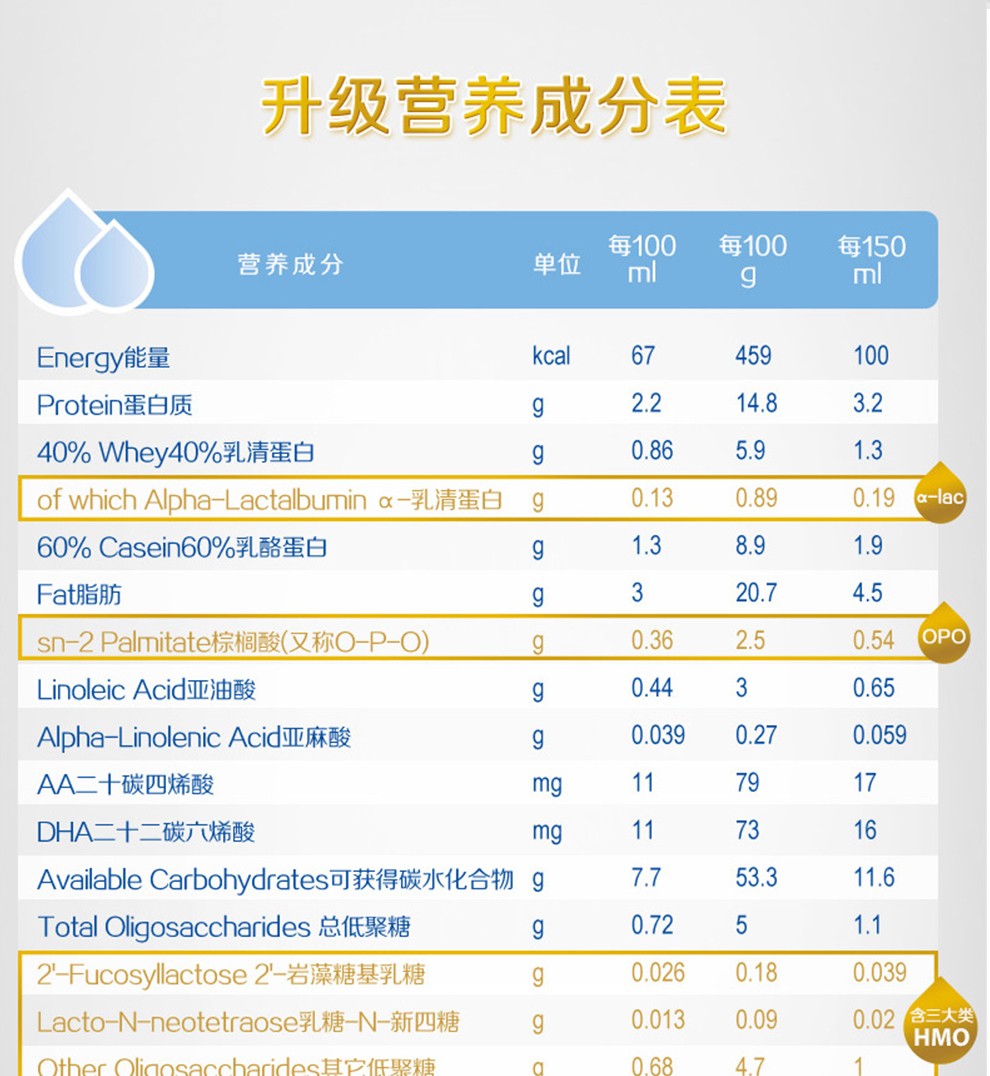 正品保证】爱尔兰原罐进口港版惠氏启赋illuma婴幼儿配方牛奶粉 启赋3