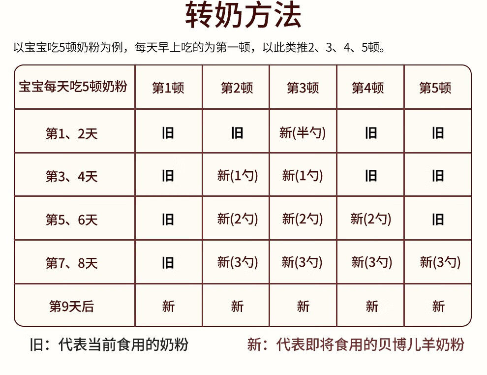 贝博儿婴幼儿羊奶粉 2段(6-12个月婴幼儿适用)800g 2段单罐800g