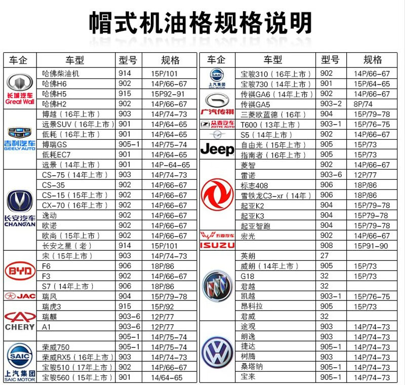 铁铮汉 钢制机滤扳手帽式901滤清器机油滤芯扳手汽车机油格拆装帽式