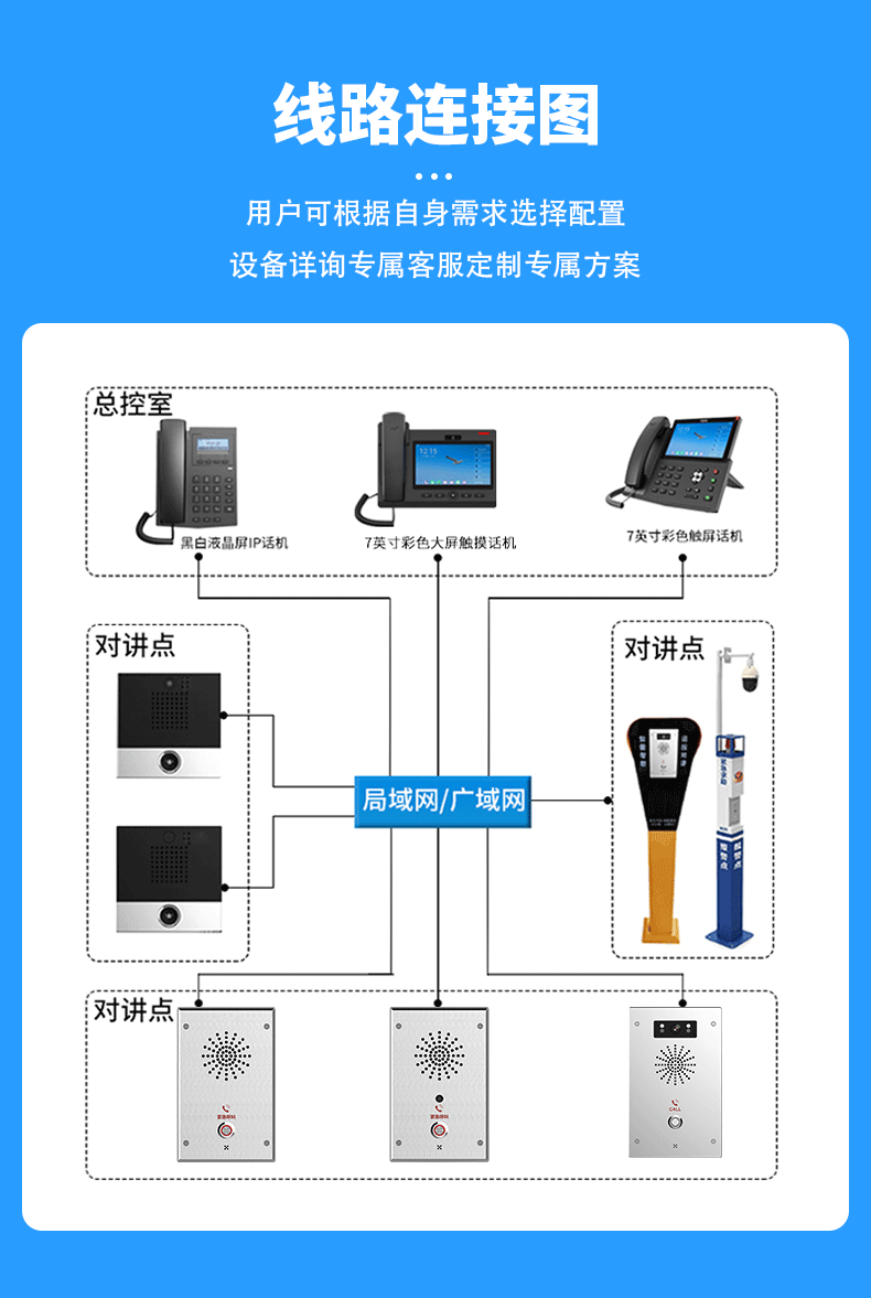终端停车场公路紧急呼叫学校医院一键报警呼叫系统mini可视终端poe