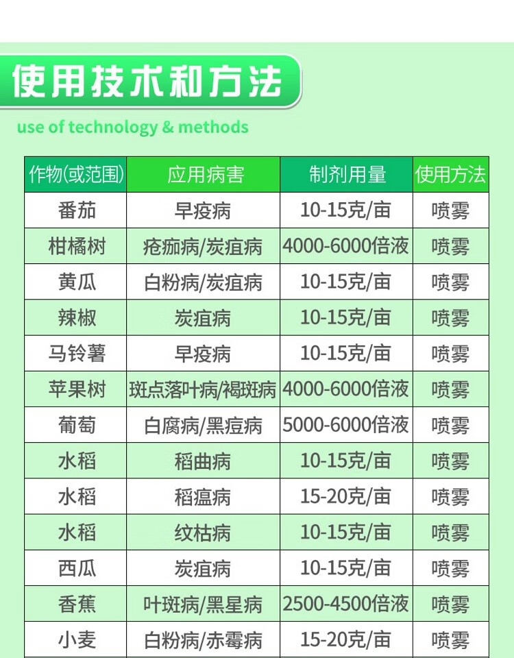 瀚鑫 德国拜耳拿敌稳 肟菌·戊唑醇早疫病白粉病斑点落叶病杀菌剂1000