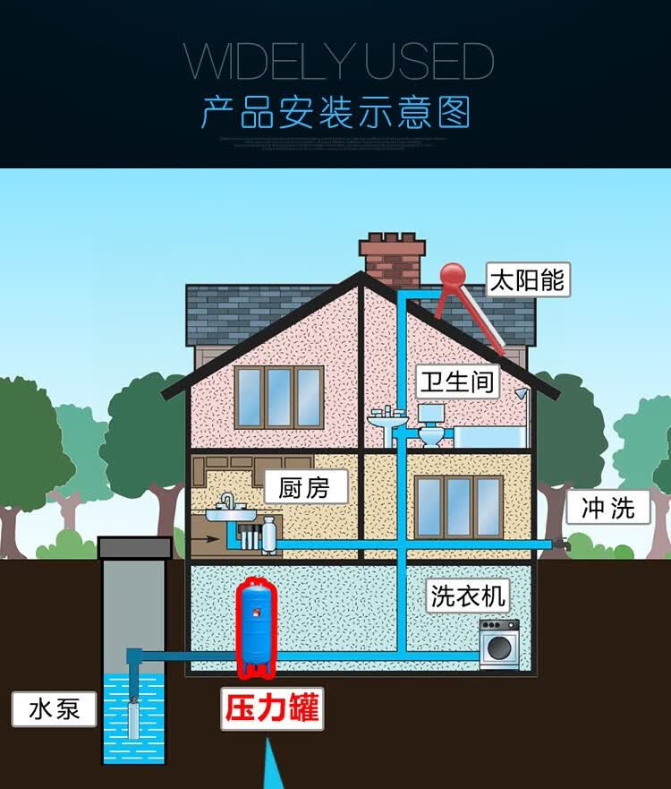 压力罐家用全自动无塔供水器塑料储水器供水自来水增压太阳能水泵水箱
