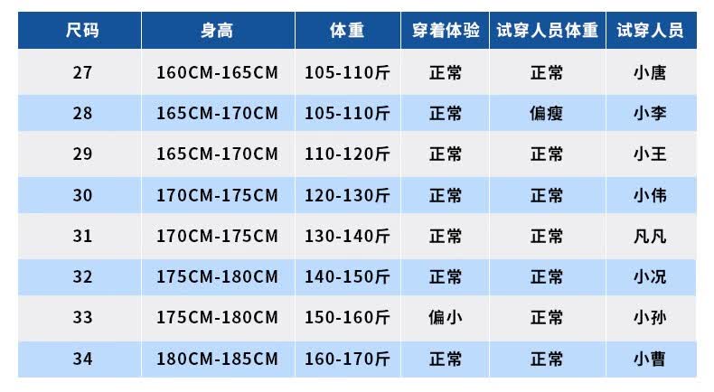 leexline22春夏新品709修身低腰蓝色男牛仔裤lmb1007092va726中深蓝色
