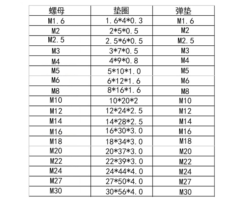 316/304不锈钢六角螺母平垫片弹垫片组合六角螺帽华司平弹垫套装 304