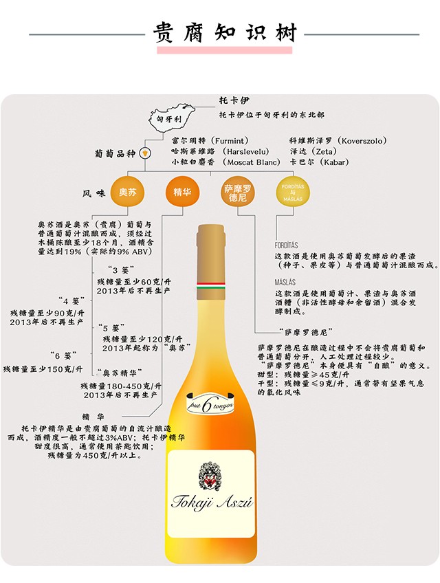 匈牙利原瓶进口甜白葡萄酒保罗酒庄托卡伊tokaji奥苏贵腐酒5篓2017