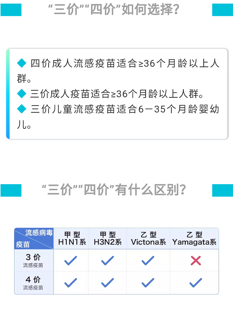 势成一健康 预售 四价 3岁以上流感疫苗 儿童疫苗 代预约 上海北京