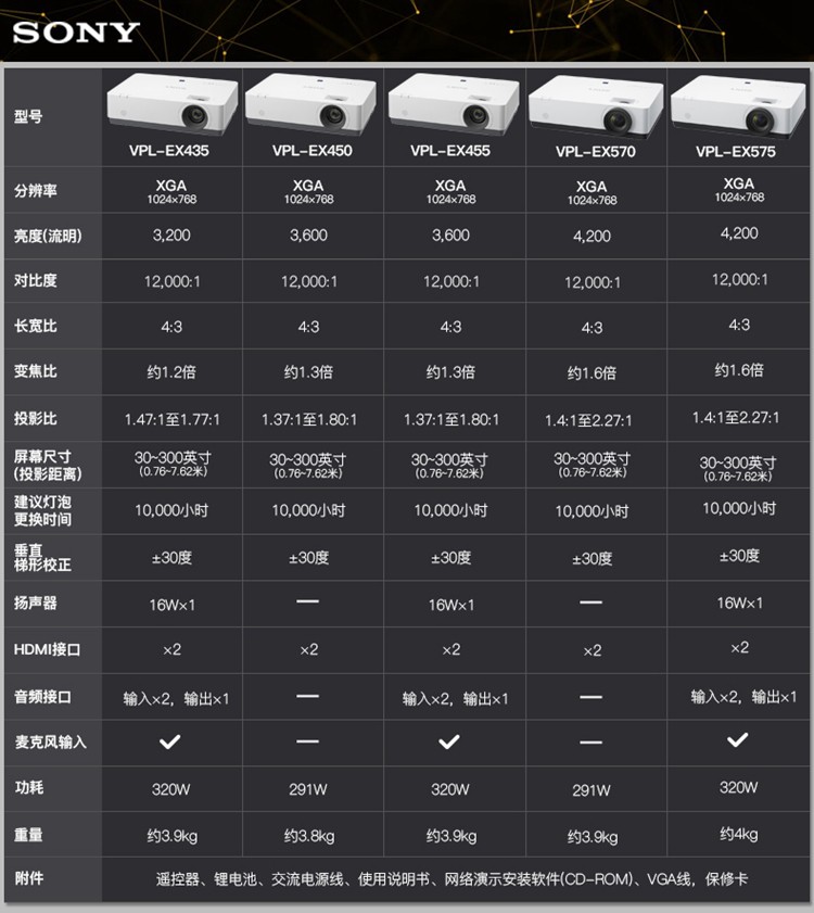 索尼sony投影仪办公高清高亮会议室培训教学投影机vplex5754200流明