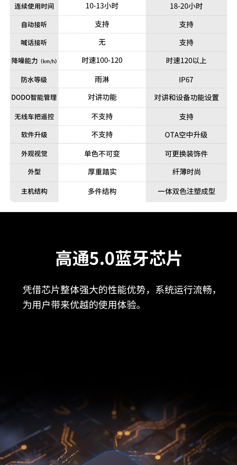 维迈通v8sv9s摩托车头盔蓝牙耳机内置无线对讲机k线防水骑士装备v9s