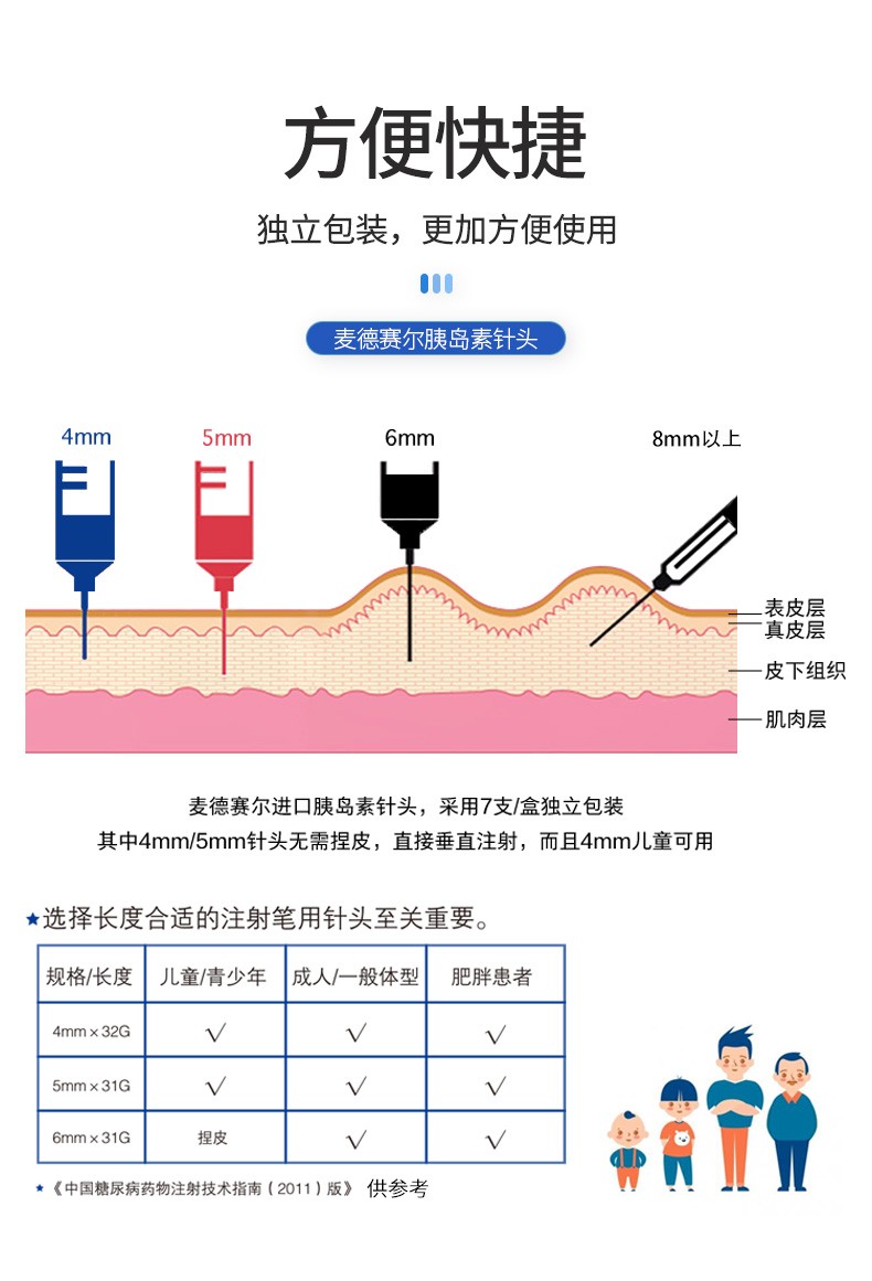 kwe韩国原装进口麦德赛尔medexel一次性胰岛素注射笔用针头7支装诺和