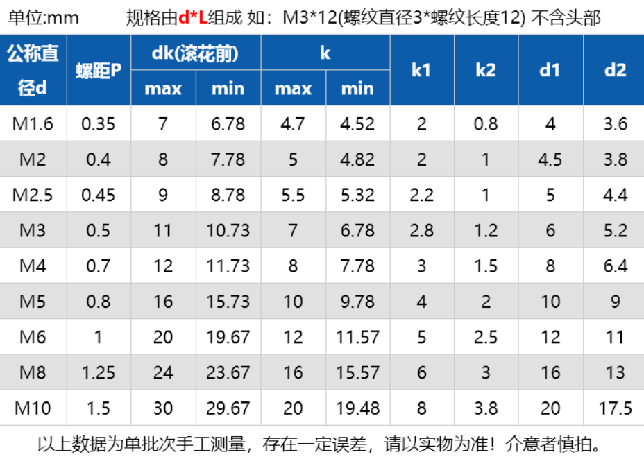 m25m4m5m6m8m10不锈钢304高头滚花螺丝钉gb834手拧大头台阶双层天卓m