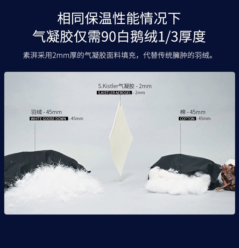 2018-12-15 21:56答相当于一件厚羽绒服,但气凝胶的衣服贴合度没有