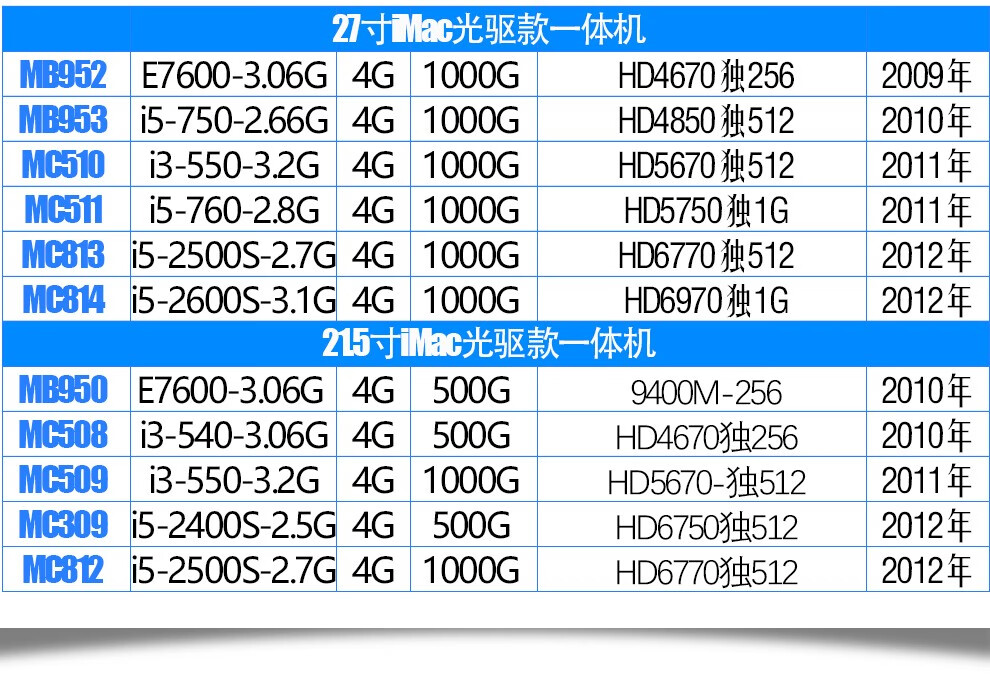 【二手95新】apple imac 苹果一体机台式电脑整机全套 家用 办公 游戏