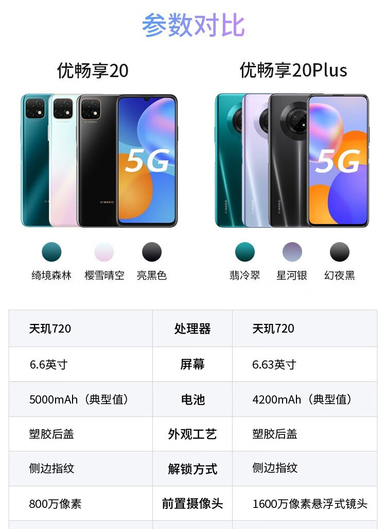 huawei智选umagic优畅享20plus5g手机全网通90hz高刷真全屏幻夜黑8gb