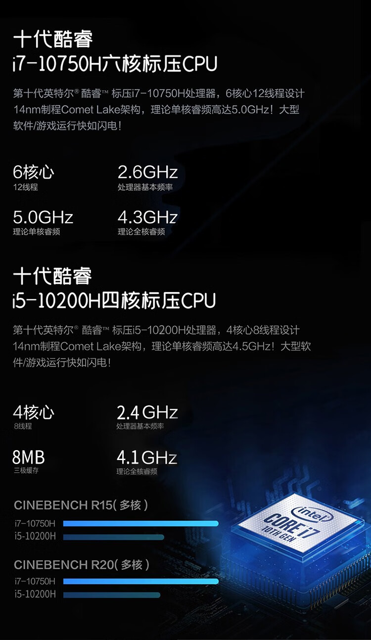 联想拯救者y7000156英寸2020款高色域吃鸡游戏笔记本电脑酷睿标配10代