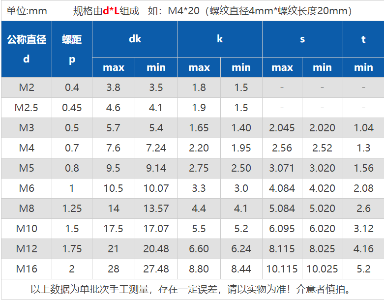 天卓五金m3m4m5m6m8m10