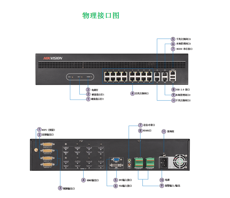 海康6900系列高清解码器ds6910ud