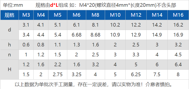 gb859 304不锈钢轻型弹垫波形弹簧垫圈 m2 m3 m4m5m6m8m10m12m16 丰季