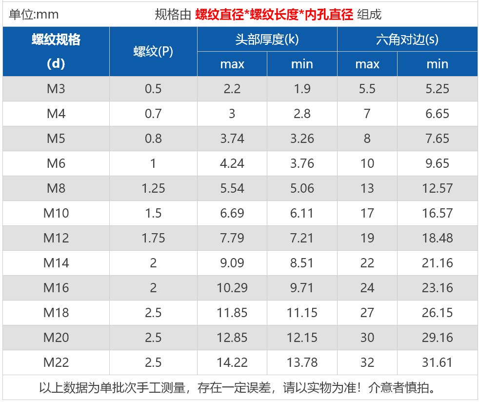 304不锈钢外六角空心螺丝中空螺栓 机穿线通孔螺钉m8m10m12m16 非标可