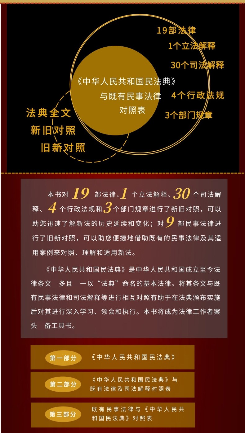 共和国民法典》与既有民事法律对照表 2020民法典既有民事法律及司法