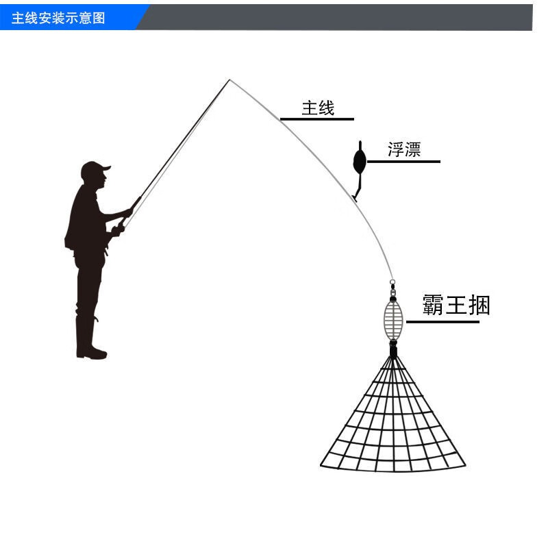 的钓鱼网渔网捕鱼网浮钓底钓鲢鳙网鲫鲢鱼网霸王捆4目钓2两到3两左右