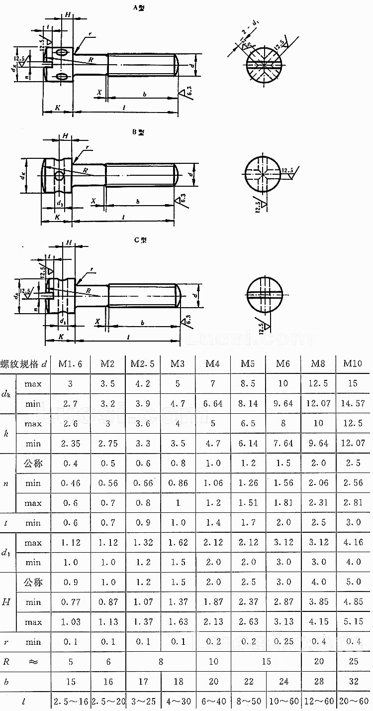 304不锈钢 碳钢 镀锌 铅封螺丝钉 电表螺丝 封表带孔螺丝 m3m4m5m6 m5