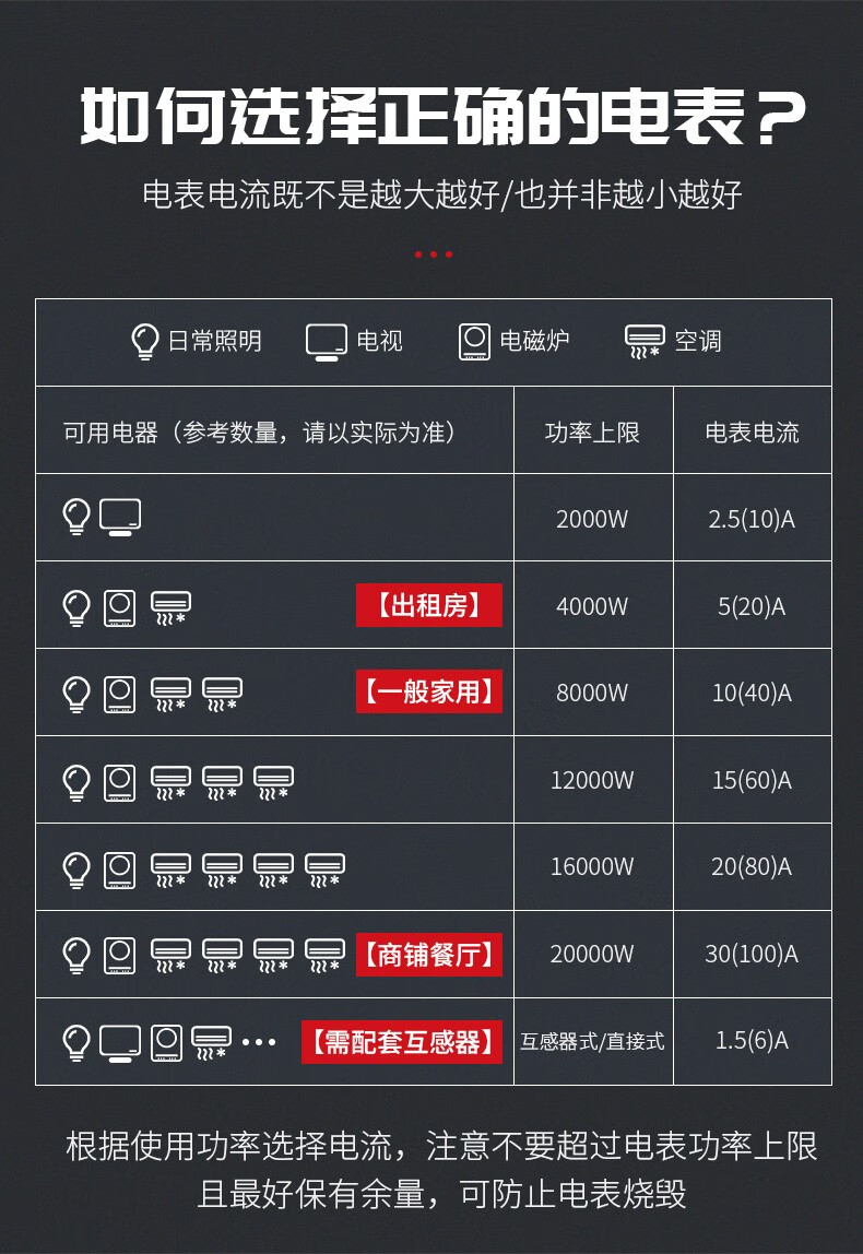 德力西电表出租房电表家用单相220v高精度电度表单相电子式电能表1040