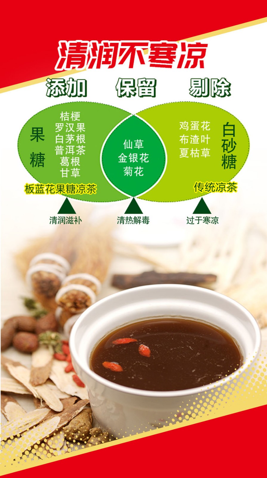 正大板蓝花果糖凉茶310ml*20罐装 310ml*20瓶