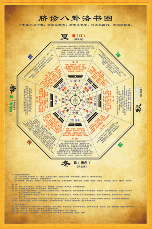 脐诊八卦洛书图挂图脐针八卦图中医养生馆挂画抽象复古装饰画 定制 c