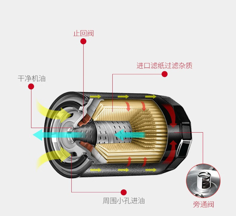 佐佐木 机油滤清器/滤芯/机滤/机油格 适用于 长安悦翔/悦翔v3/v5/v7