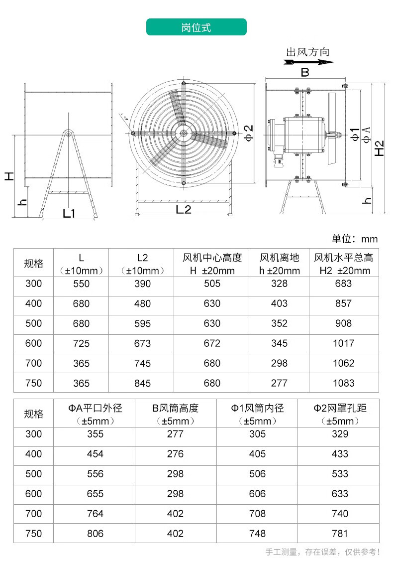 伊莱科工业防爆风机轴流风机防爆型排气扇排风机管道岗位壁式220v380v