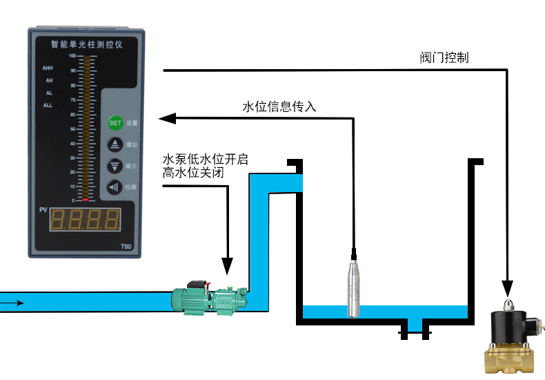 传感器水位传感器全自动水位检测器投入式液位计变送器光柱液位显示表