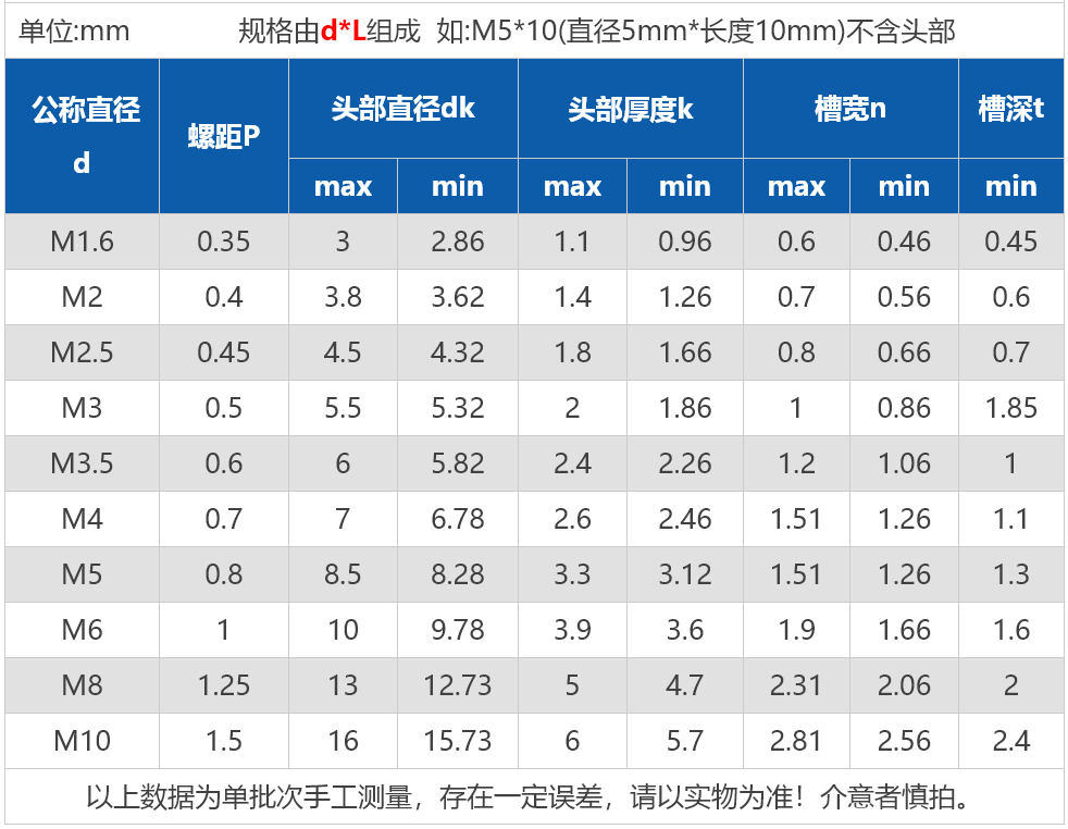 圆柱头m16m2m25m3m4m5m6m8不锈钢304一字槽螺丝钉开槽螺栓一字圆头m