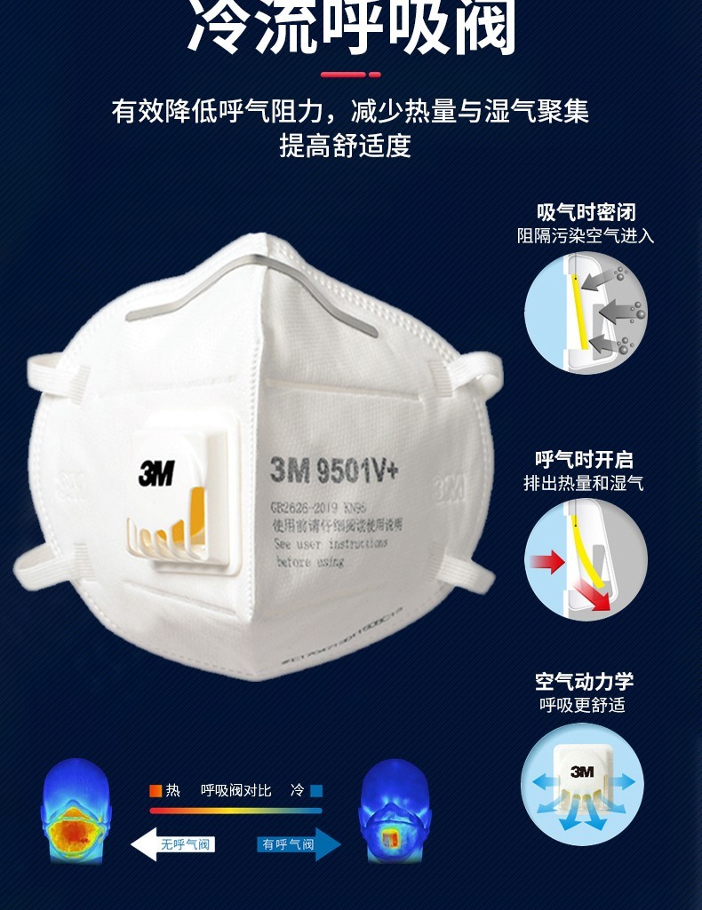 3m口罩9501v防尘口罩防飞沫颗粒物kn95防护口罩防雾霾pm25防工业粉尘
