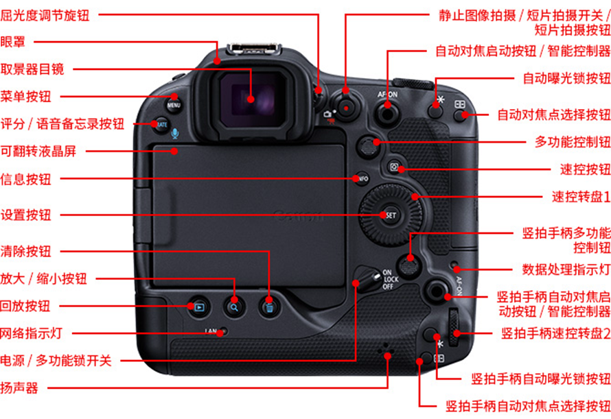 佳能canoneosr3旗舰型全画幅专业微单相机6k短片记录眼控对焦实现双重