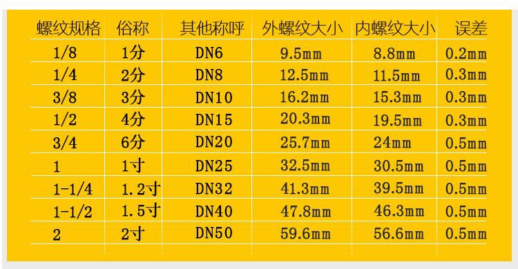 弹簧式安全阀a27w-10t/16t a27h-10t/16t储气罐锅炉安全阀泄压阀 特殊