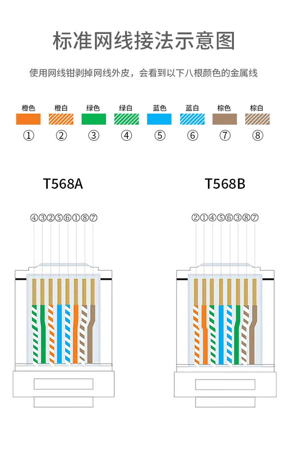 首千shochan六类千兆网线成品带水晶头20米电脑办公宽带非屏蔽cat6类