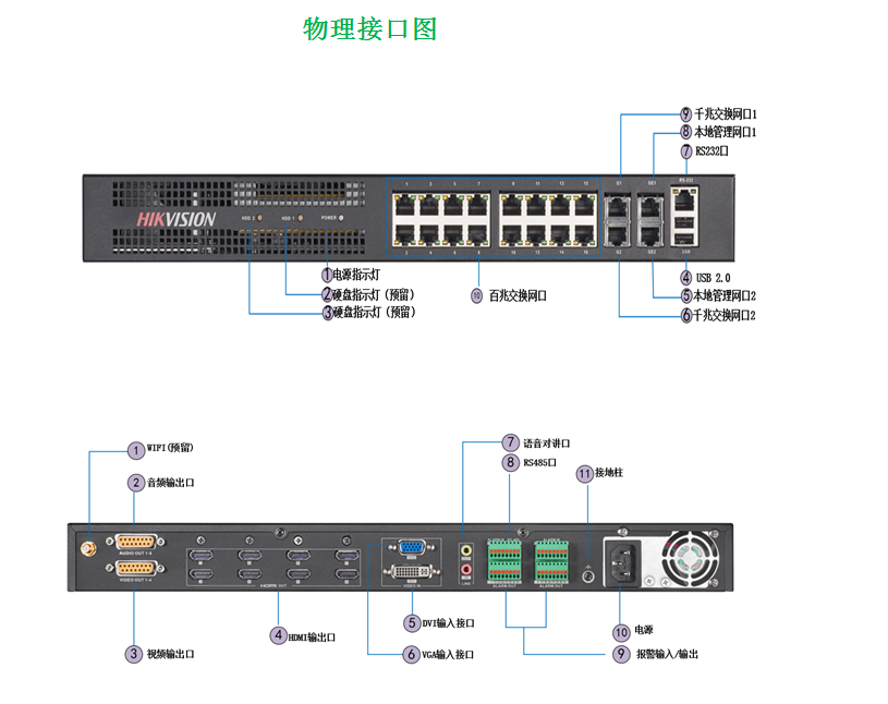 海康6900系列高清解码器ds6910ud