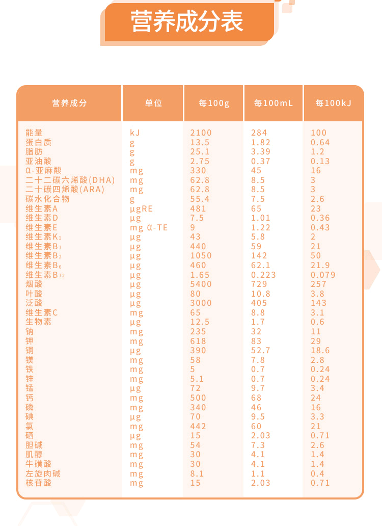 21年9月产雀巢蔼儿舒乳蛋白深度水解无乳糖特殊配方奶粉400g6罐