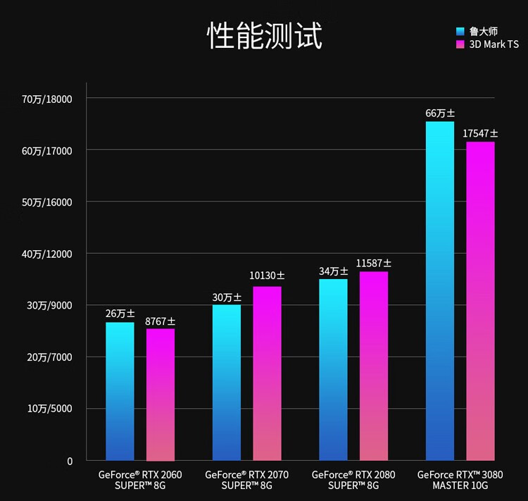 技嘉gigabyteaorusgeforcertx3070master8g超级雕游戏显卡