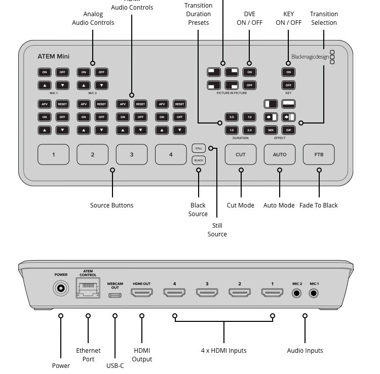 blackmagic bmd切换台 atem广播级现场制作多机位导播台atem4路mini