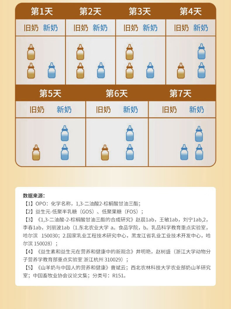 秦俑冠佳奶粉1段幼儿婴儿配方羊奶粉800g罐装06个