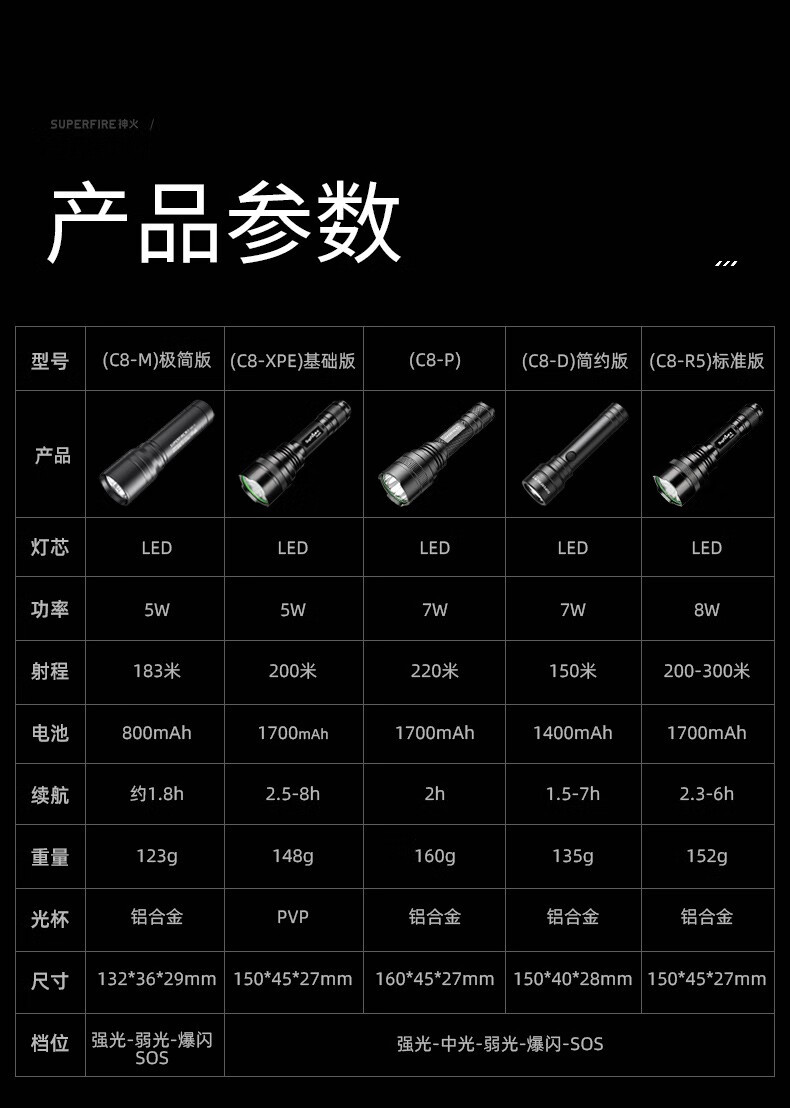 神火supfirec8强光手电筒超亮可充电户外家用led远射王小型迷你防水
