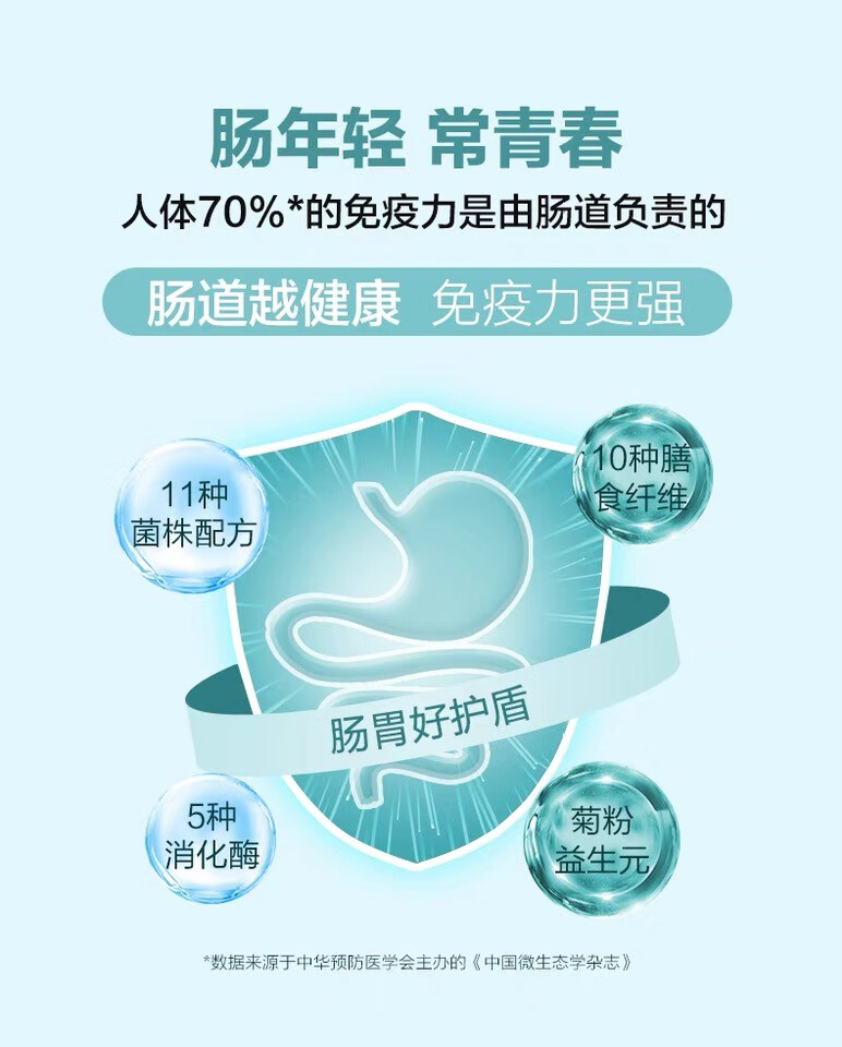 澳洲进口益生菌成人老人肠道口臭胃酸胃溃疡慢性胃炎胃痛不消化肠胃调