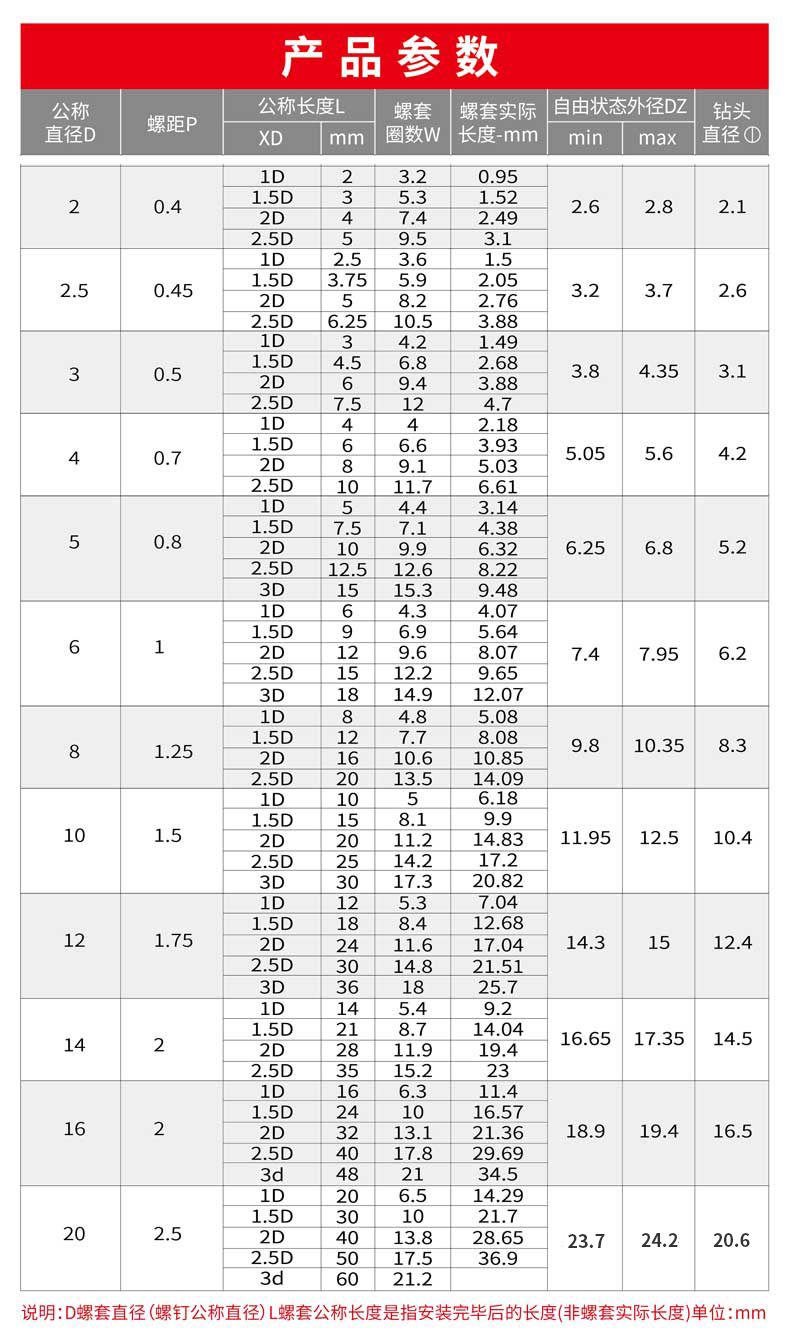 劲功m2m3m4m5m6-m20 304不锈钢钢丝螺套 螺纹护套 螺牙护套 螺纹修复