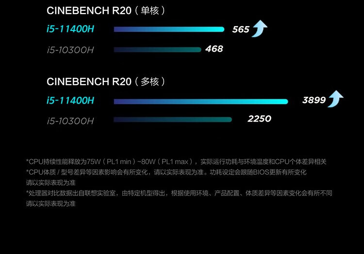 联想lenovo拯救者y7000ps设计标压酷睿11代i7吃鸡游戏本高色域独显