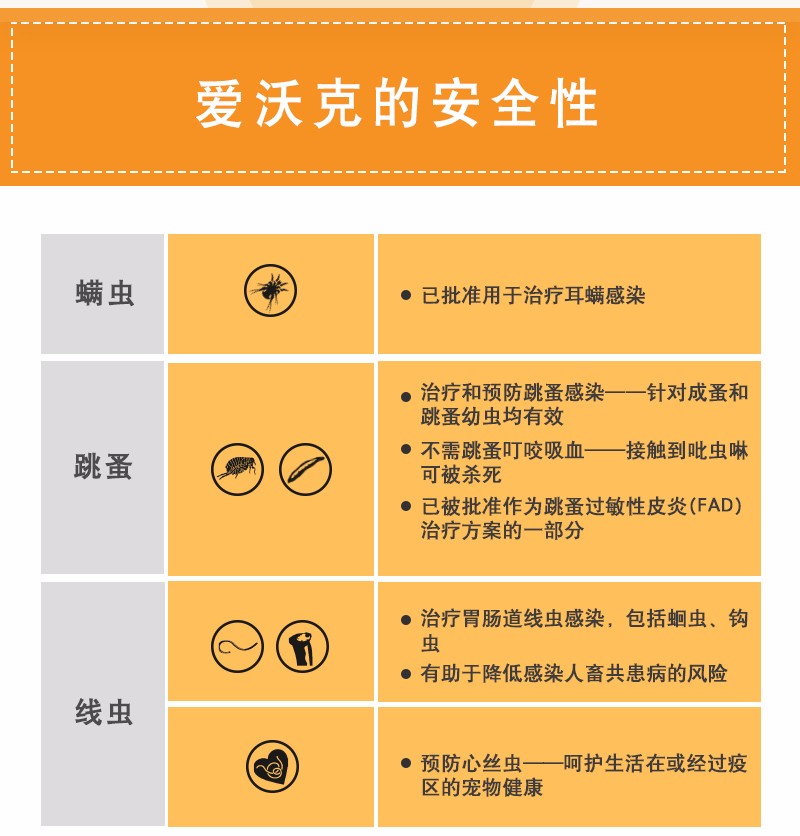 爱沃克 德国拜耳驱虫药狗狗体内体外一体驱虫药猫咪驱虫药除跳蚤虱子