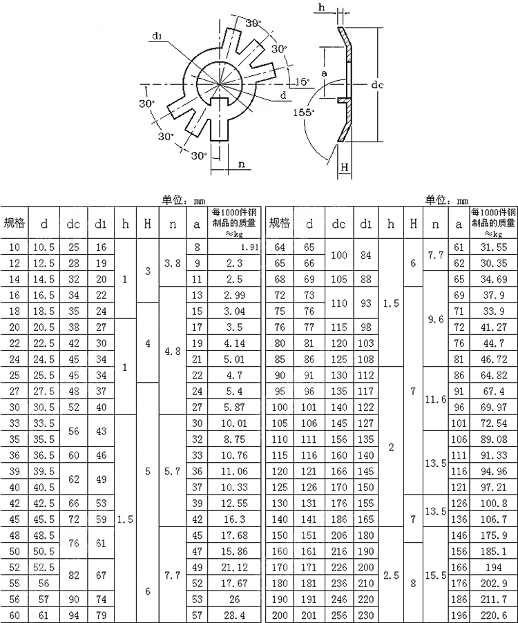 旺驰圆螺母止动垫圈304不锈钢圆螺母止退挡圈m10m12m14m16m18——m95