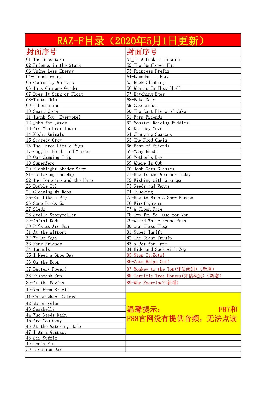 raz英语分级阅读儿童早教启蒙raz分级读物绘本支持小达人点读笔礼盒gp