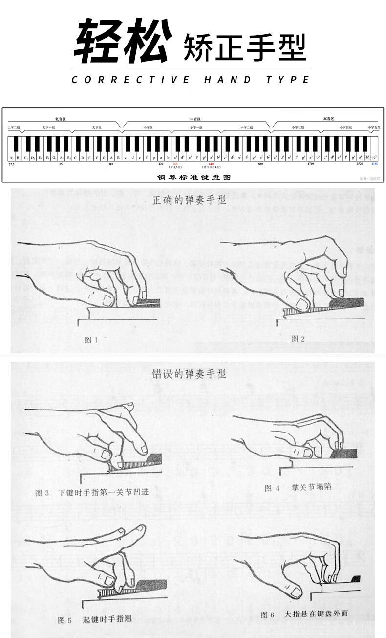 钢琴入门左手五指指法图片
